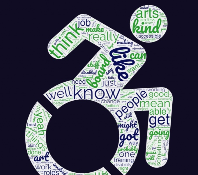 Square image with a black background showing a symbol of a person using a wheelchair. The person is all white with a word cloud over the surface in green and purple text and various fonts. Words featured prominently include like, get, disabled, board, kno